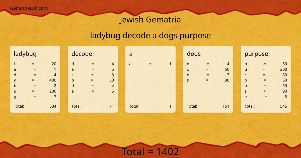 ladybug decode a dogs purpose in jewish Gematria